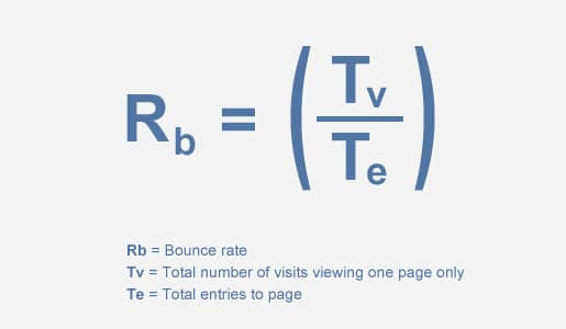 How to Calculate your Website's Bounce Rate