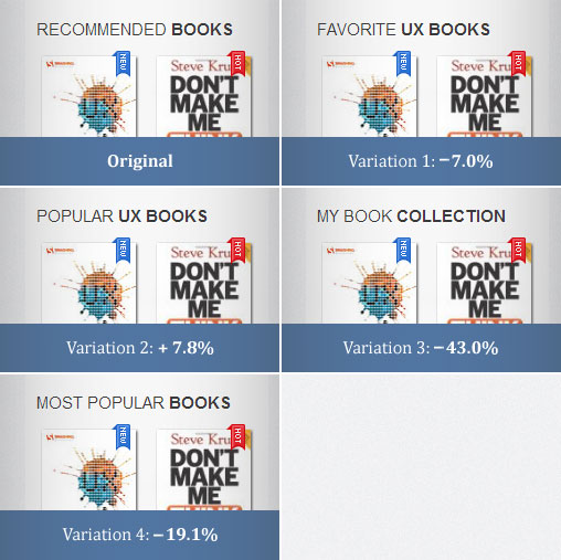 Test results of my Popular Books Section 