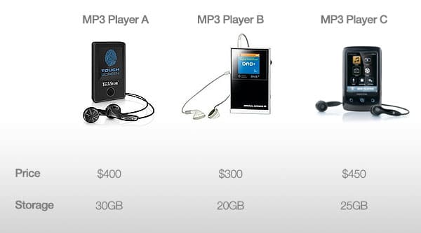 Pricing table - Decoy price