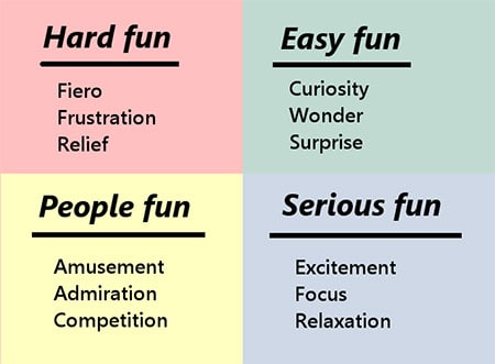 Four types of fun