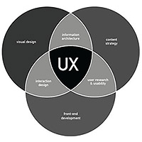 3 Key Considerations For Creating an Effective UX Design