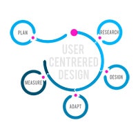 How to Practically Approach User Centered Design