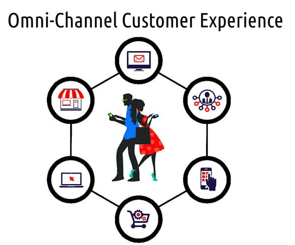 The Omni-Channel Customer Experience