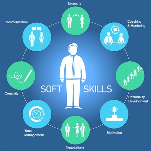 Soft skills for a UX expert