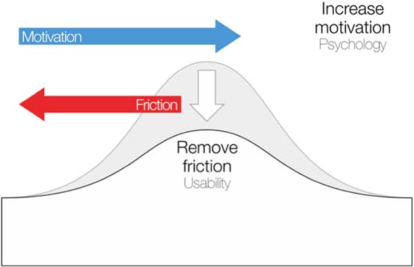 Friction factors