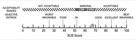 The System Usability Scale score