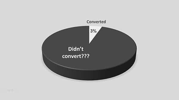 Conversion - What about the other 97 percent?