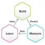 Explaining the process of Lean UX